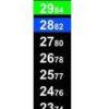 THERMOMETER STRIPE T9